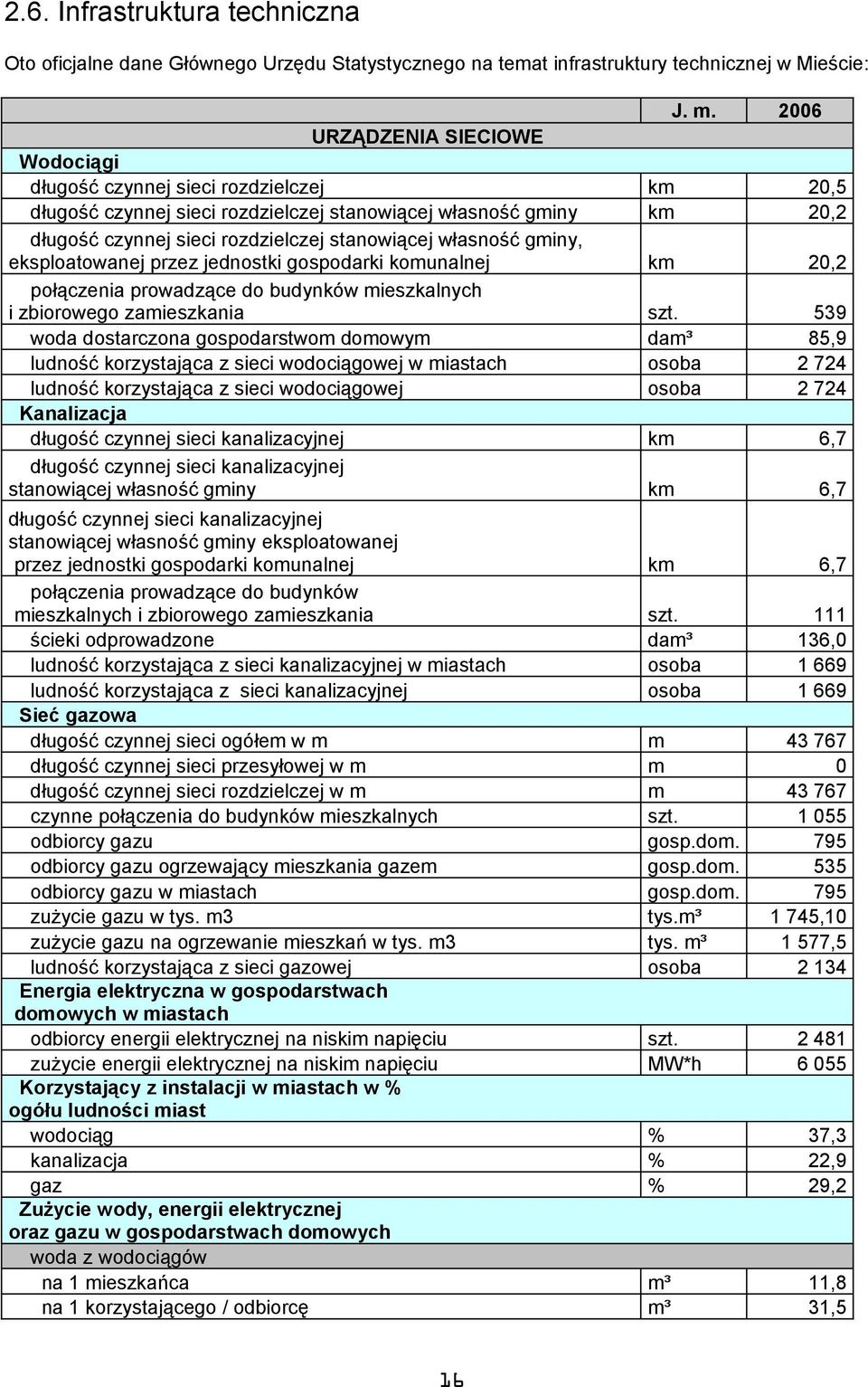 przez jednstki gspdarki kmunalnej płączenia prwadzące d budynków mieszkalnych i zbirweg zamieszkania wda dstarczna gspdarstwm dmwym ludnść krzystająca z sieci wdciągwej w miastach ludnść krzystająca