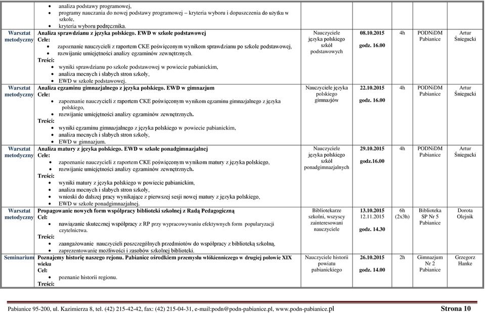 wyniki sprawdzianu po szkole podstawowej w powiecie pabianickim, analiza mocnych i słabych stron szkoły, EWD w szkole podstawowej. Analiza egzaminu gimnazjalnego z języka polskiego.