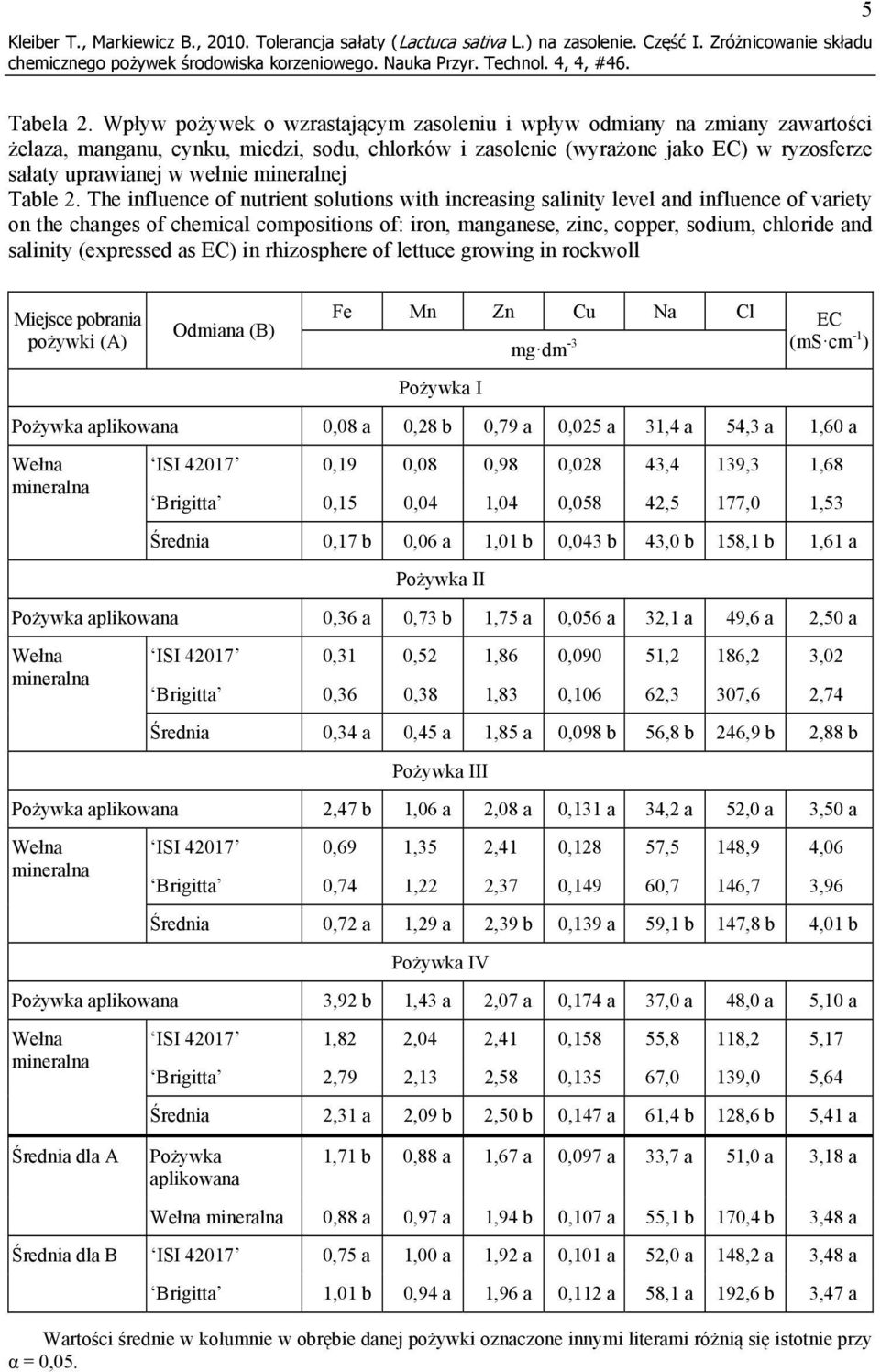 mineralnej Table 2.