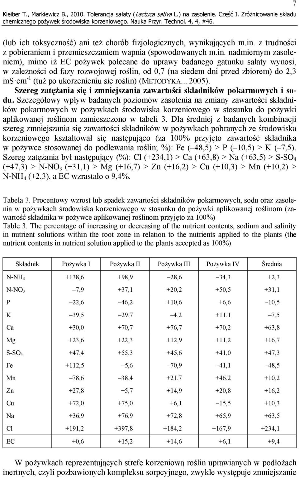 nadmiernym zasoleniem), mimo iż EC pożywek polecane do uprawy badanego gatunku sałaty wynosi, w zależności od fazy rozwojowej roślin, od 0,7 (na siedem dni przed zbiorem) do 2,3 ms cm -1 (tuż po