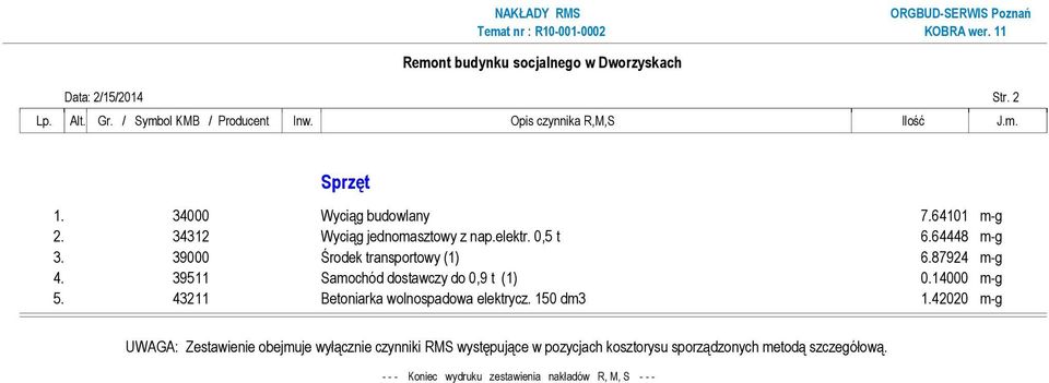 39511 Samochód dostawczy do 0,9 t (1) 0.14000 m-g 5. 43211 Betoniarka wolnospadowa elektrycz. 150 dm3 1.