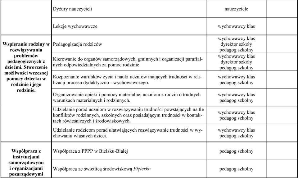 mających trudności w realizacji procesu dydaktyczno - wychowawczego. Organizowanie opieki i pomocy materialnej uczniom z rodzin o trudnych warunkach materialnych i rodzinnych.