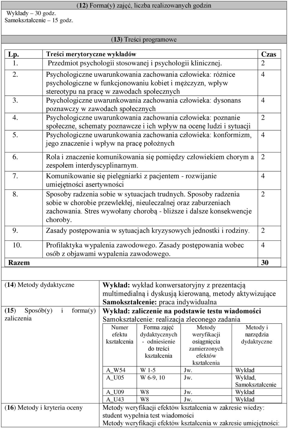 Psychologiczne uwarunkowania zachowania człowieka: różnice psychologiczne w funkcjonowaniu kobiet i mężczyzn, wpływ stereotypu na pracę w zawodach społecznych 3.