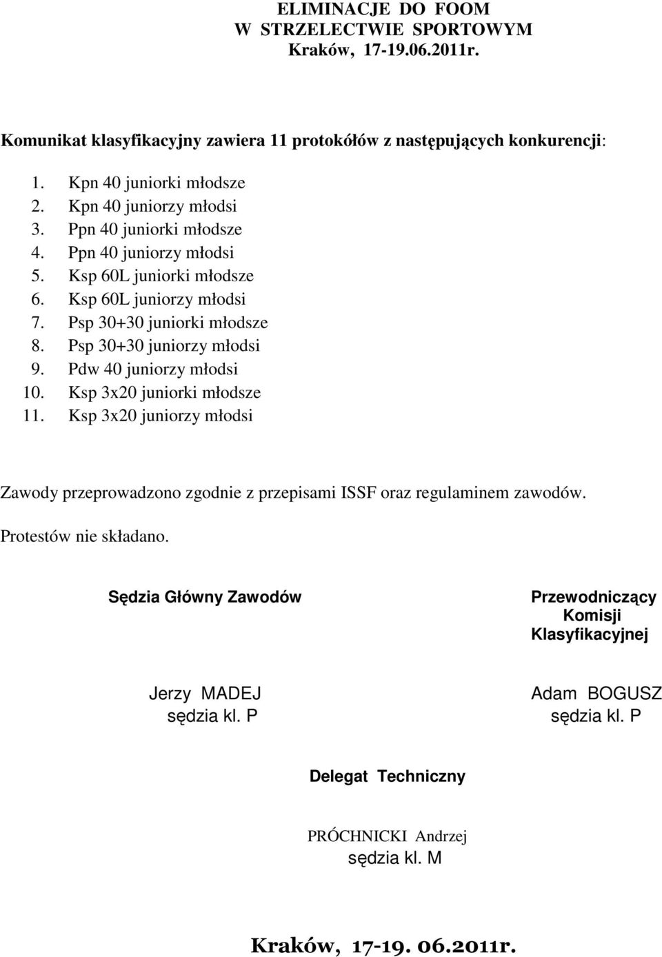 Ksp 3x20 juniorki młodsze 11. Ksp 3x20 juniorzy młodsi Zawody przeprowadzono zgodnie z przepisami ISSF oraz regulaminem zawodów. Protestów nie składano.