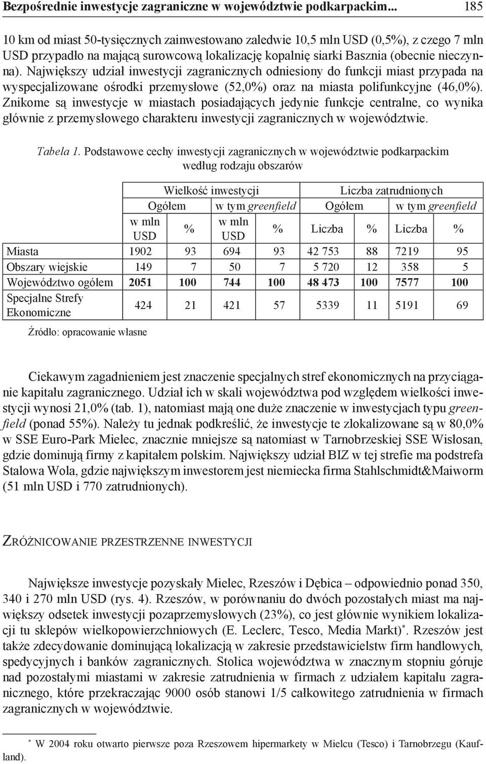 Największy udział inwestycji zagranicznych odniesiony do funkcji miast przypada na wyspecjalizowane ośrodki przemysłowe (52,0%) oraz na miasta polifunkcyjne (46,0%).