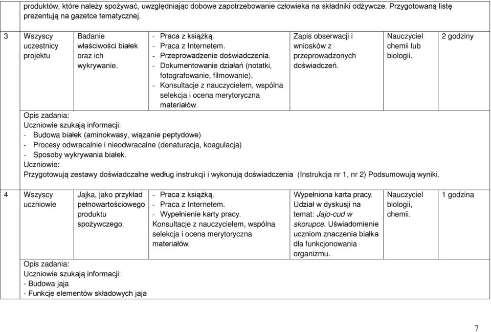 - Dokumentowanie działań (notatki, fotografowanie, filmowanie). - Konsultacje z nauczycielem, wspólna selekcja i ocena merytoryczna materiałów.