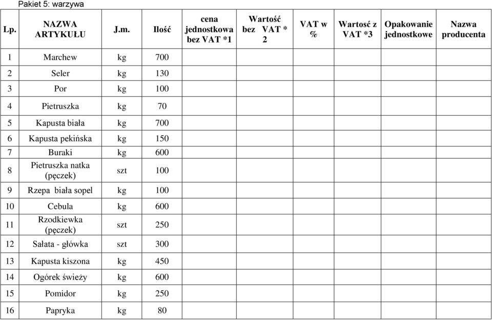 producenta 1 Marchew 700 2 Seler 130 3 Por 4 Pietruszka 70 5 Kapusta biała 700 6 Kapusta pekińska 150 7 Buraki 600