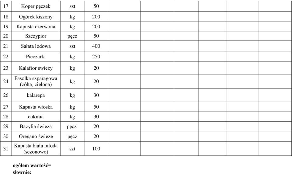 (żółta, zielona) 20 26 kalarepa 30 27 Kapusta włoska 50 28 cukinia 30 29 Bazylia świeża