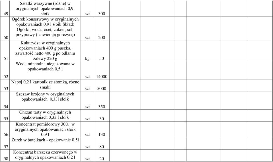 opakowaniach 0,5 l szt 14000 Napój 0,2 l kartonik ze słomką, różne smaki szt 5000 Szczaw krojony w oryginalnych opakowaniach 0,33l słoik szt 350 Chrzan tarty w oryginalnych opakowaniach 0,33