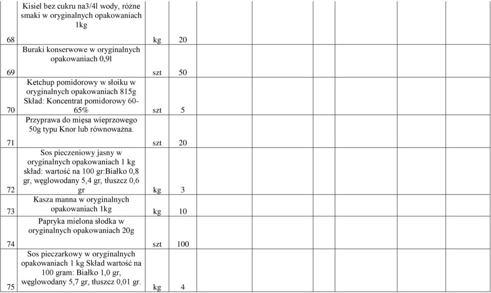 szt 20 Sos pieczeniowy jasny w oryginalnych opakowaniach 1 skład: wartość na gr:białko 0,8 gr, węglowodany 5,4 gr, tłuszcz 0,6 gr 3 Kasza manna w oryginalnych