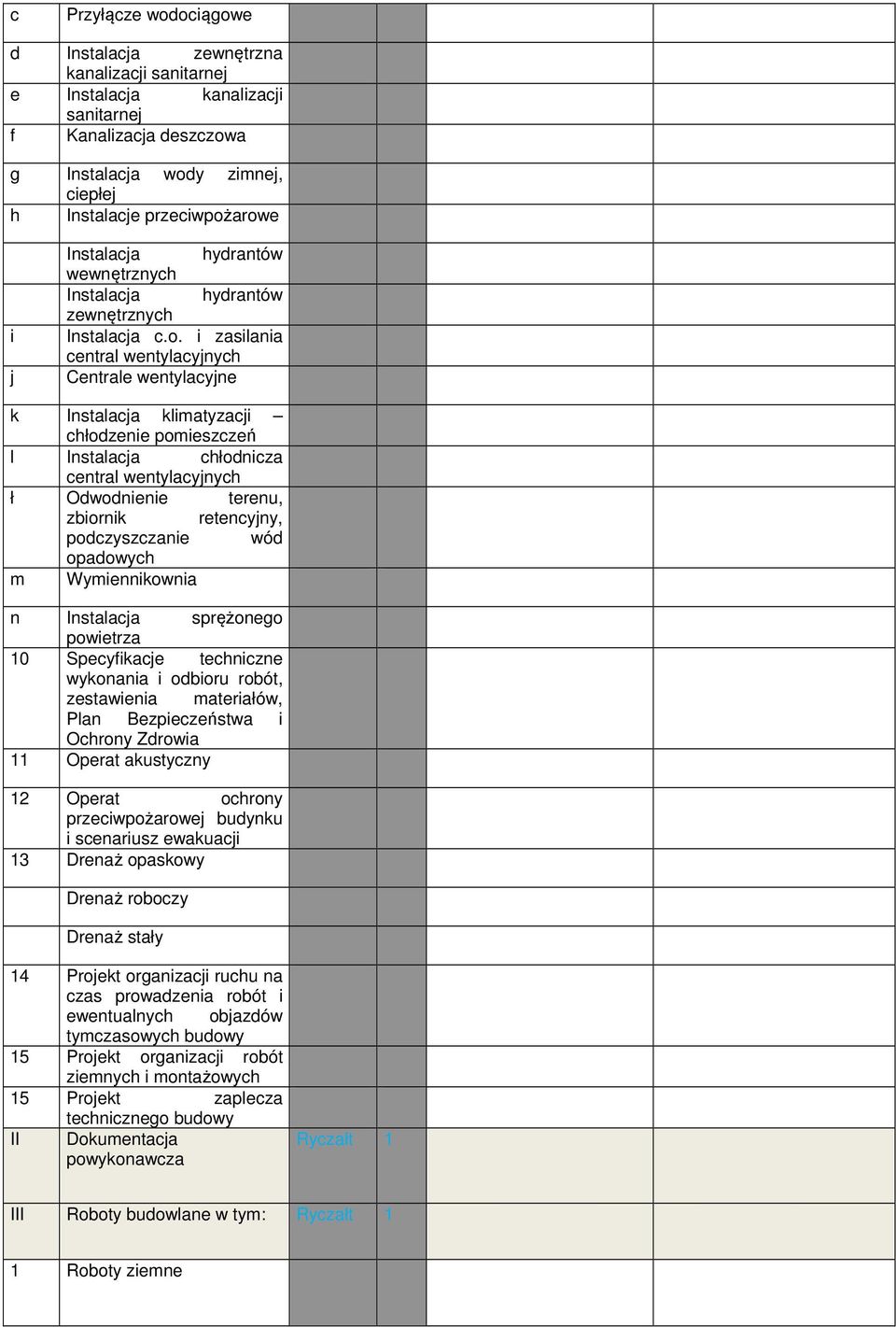 i zasilania Centrale wentylacyjne k Instalacja klimatyzacji chłodzenie pomieszczeń l Instalacja chłodnicza ł Odwodnienie terenu, zbiornik retencyjny, podczyszczanie wód opadowych m Wymiennikownia n
