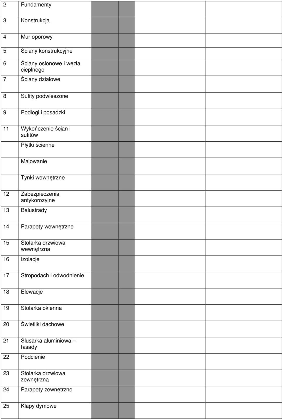 antykorozyjne 13 Balustrady 14 Parapety wewnętrzne 15 Stolarka drzwiowa wewnętrzna 16 Izolacje 17 Stropodach i odwodnienie 18 Elewacje