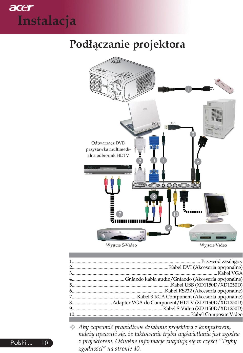 ..Kabel 3 RCA Component (Akcesoria opcjonalne) 8...Adapter VGA do Component/HDTV (XD1150D/XD1250D) 9... Kabel S-Video (XD1150D/XD1250D) 10.