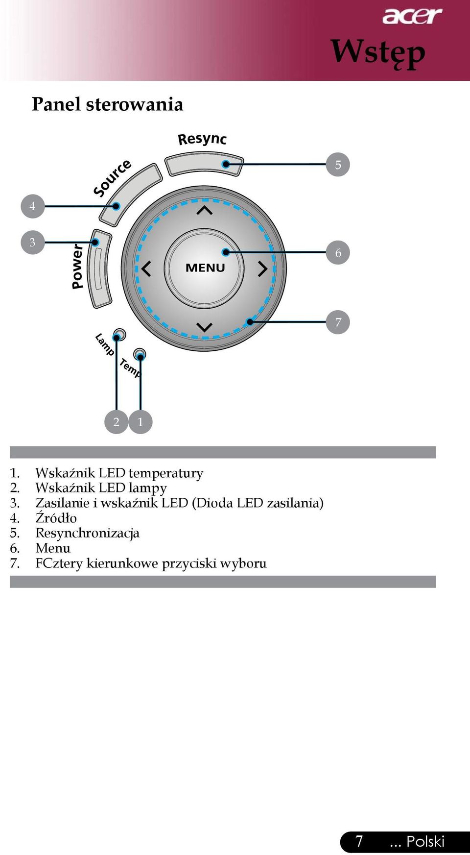 Zasilanie i wskaźnik LED (Dioda LED zasilania) 4.
