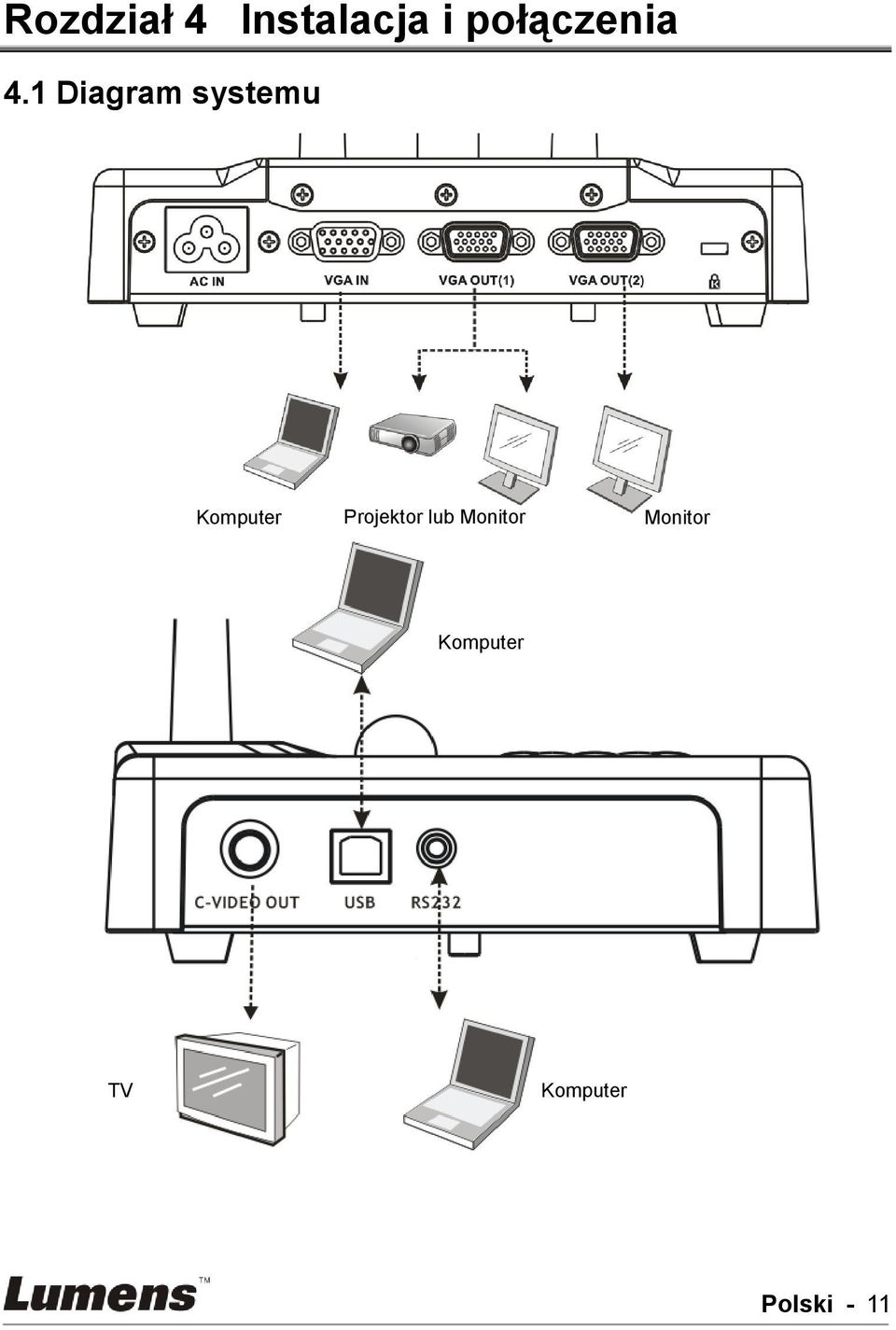 1 Diagram systemu Komputer