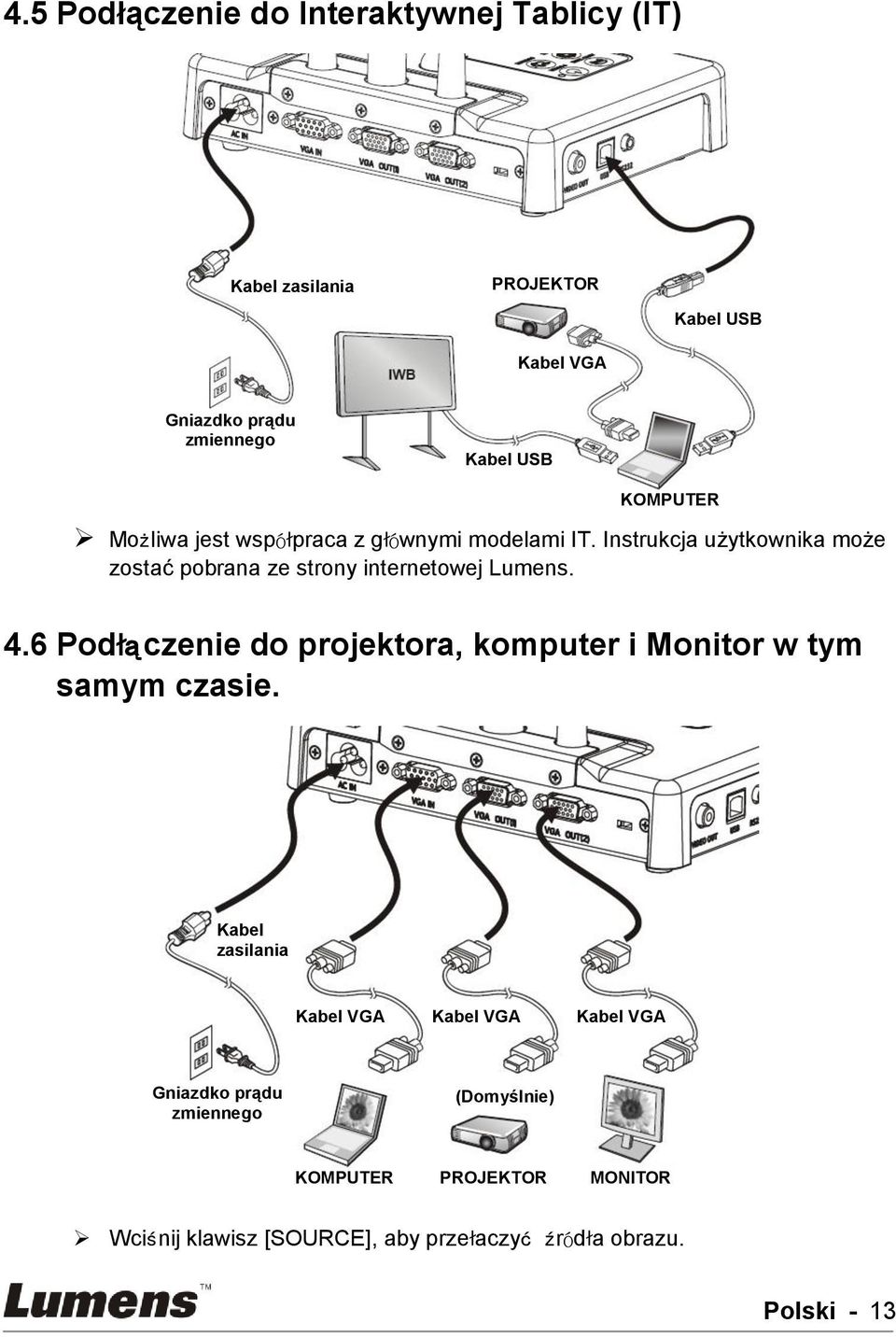 Instrukcja użytkownika może zostać pobrana ze strony internetowej Lumens. 4.