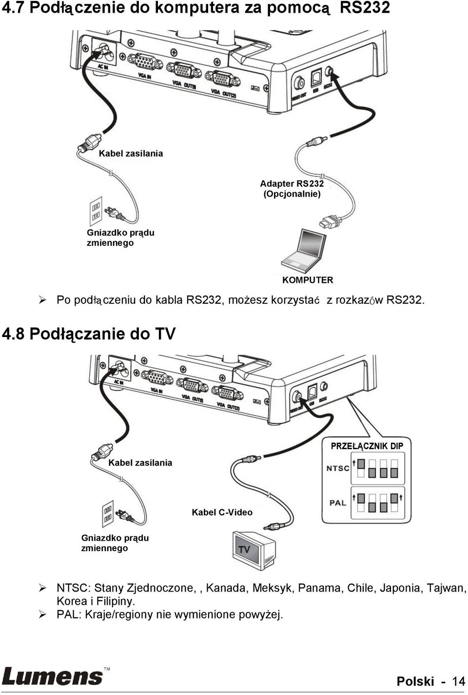 8 Podłączanie do TV KOMPUTER Kabel zasilania PRZEŁĄCZNIK DIP Kabel C-Video Gniazdko prądu zmiennego NTSC:
