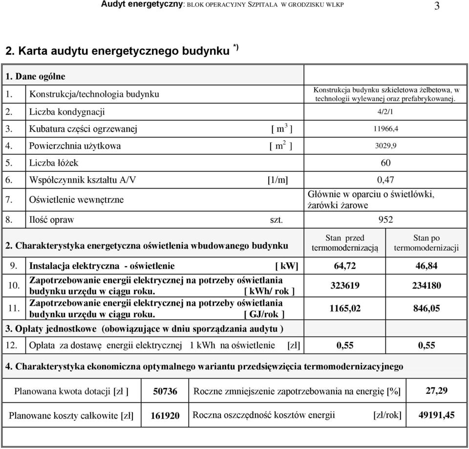 Oświetlenie wewnętrzne Głównie w oparciu o świetlówki, żarówki żarowe 8. Ilość opraw szt. 952 2.