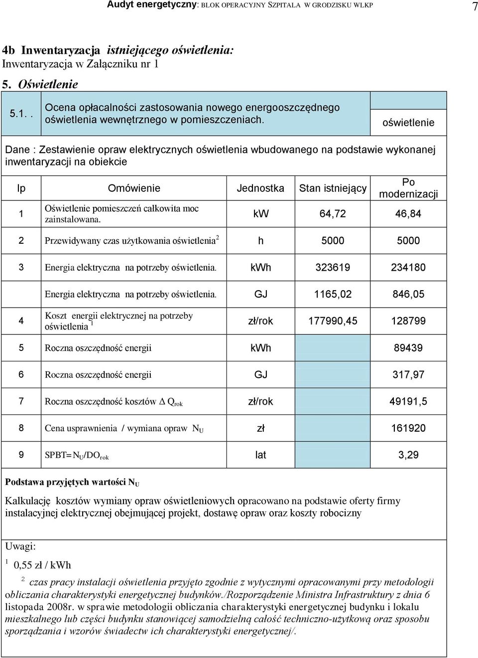 moc zainstalowana. Po modernizacji kw 64,72 46,84 2 Przewidywany czas użytkowania oświetlenia 2 h 5000 5000 3 Energia elektryczna na potrzeby oświetlenia.