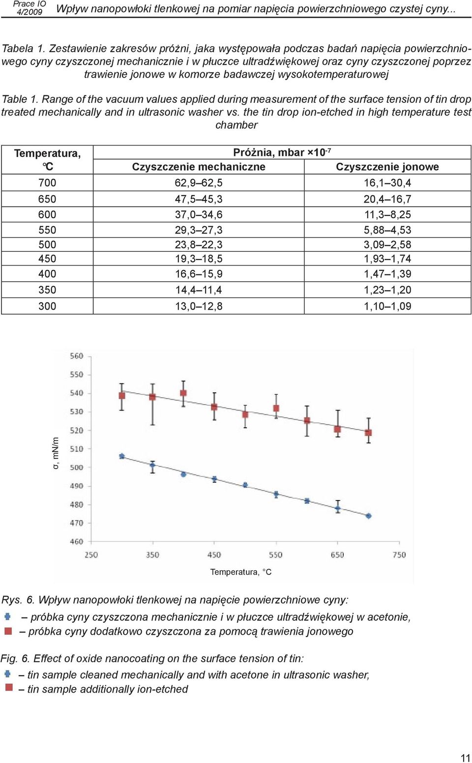 komorze badawczej wysokotemperaturowej Table 1. Range of the vacuum values applied during measurement of the surface tension of tin drop treated mechanically and in ultrasonic washer vs.