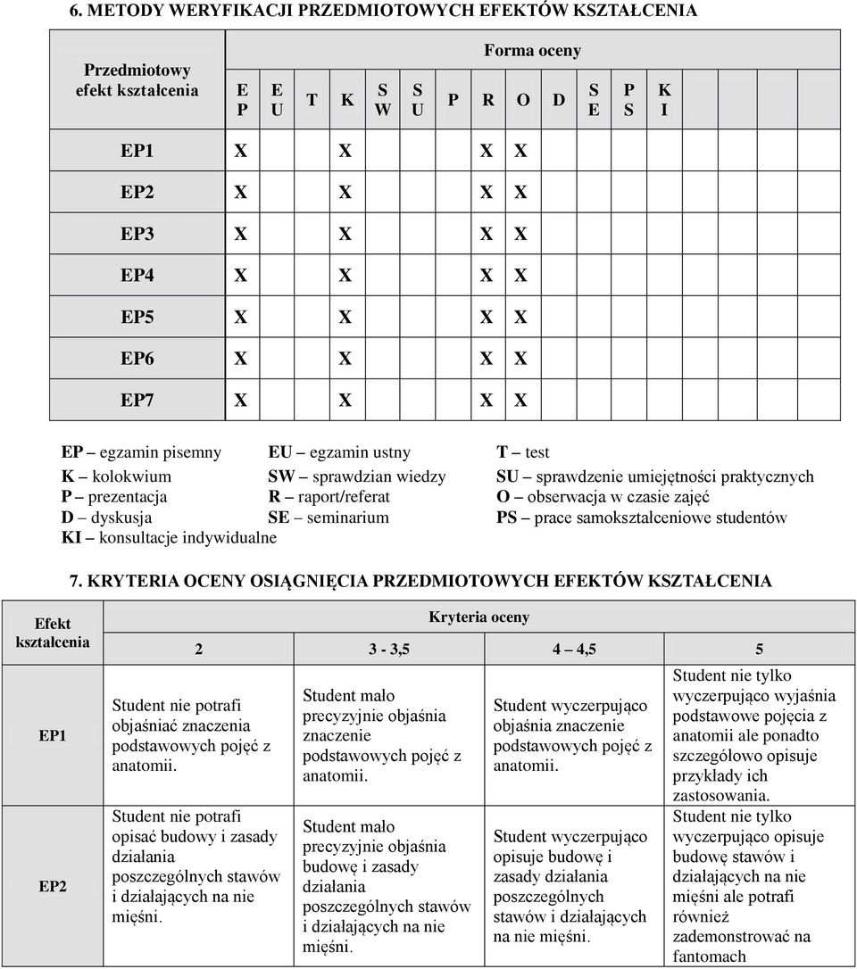 samokształceniowe studentów KI konsultacje indywidualne 7.