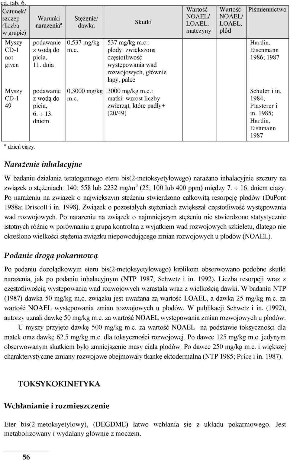 picia, 6. 13. dniem 0,3000 mg/kg m.c. 3000 mg/kg m.c.: matki: wzrost liczby zwierząt, które padły+ (20/49) Schuler i in. 1984; Plasterer i in. 1985; Hardin, Eisnmann 1987 a dzień ciąży.