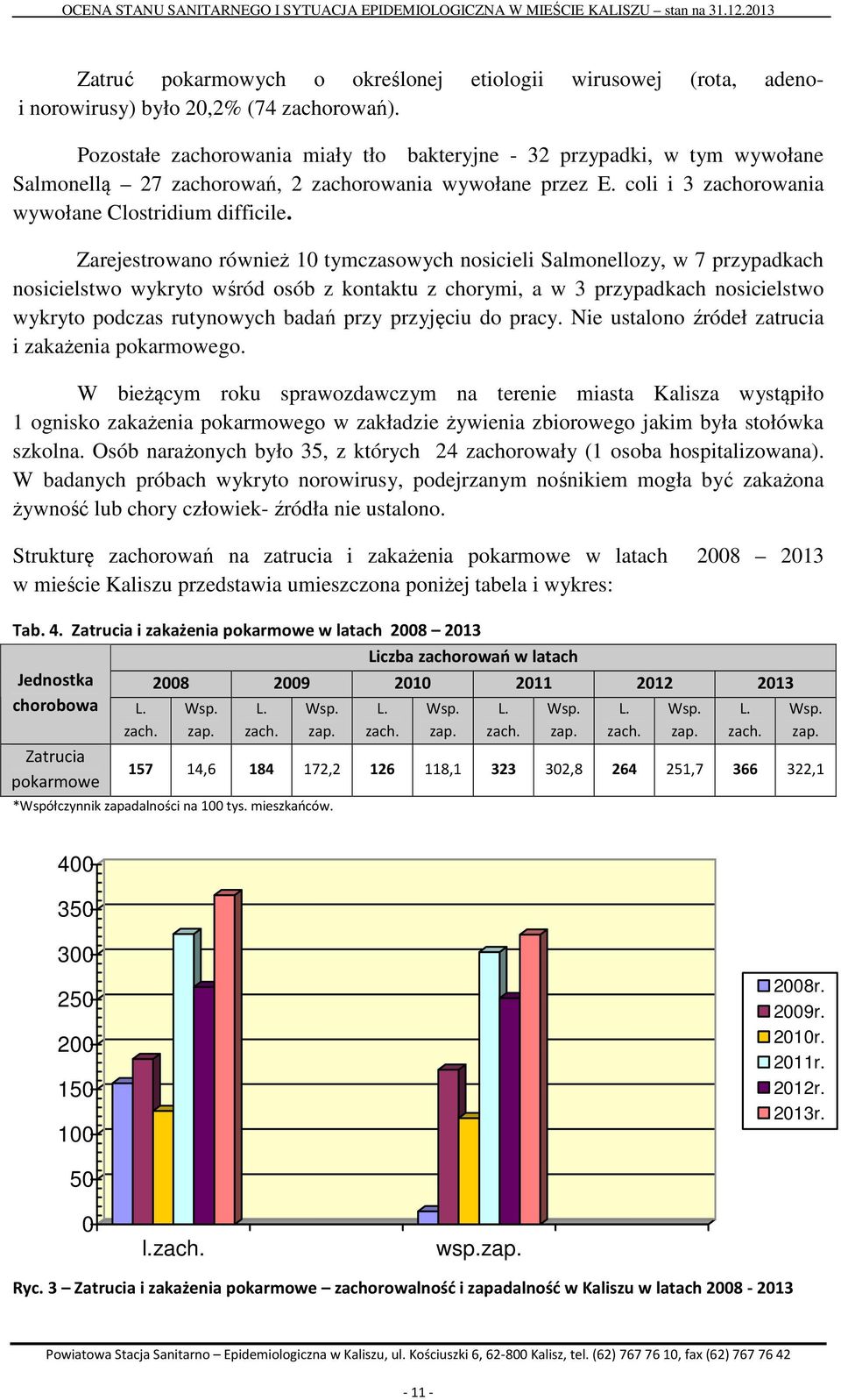 Zarejestrowano również 10 tymczasowych nosicieli Salmonellozy, w 7 przypadkach nosicielstwo wykryto wśród osób z kontaktu z chorymi, a w 3 przypadkach nosicielstwo wykryto podczas rutynowych badań