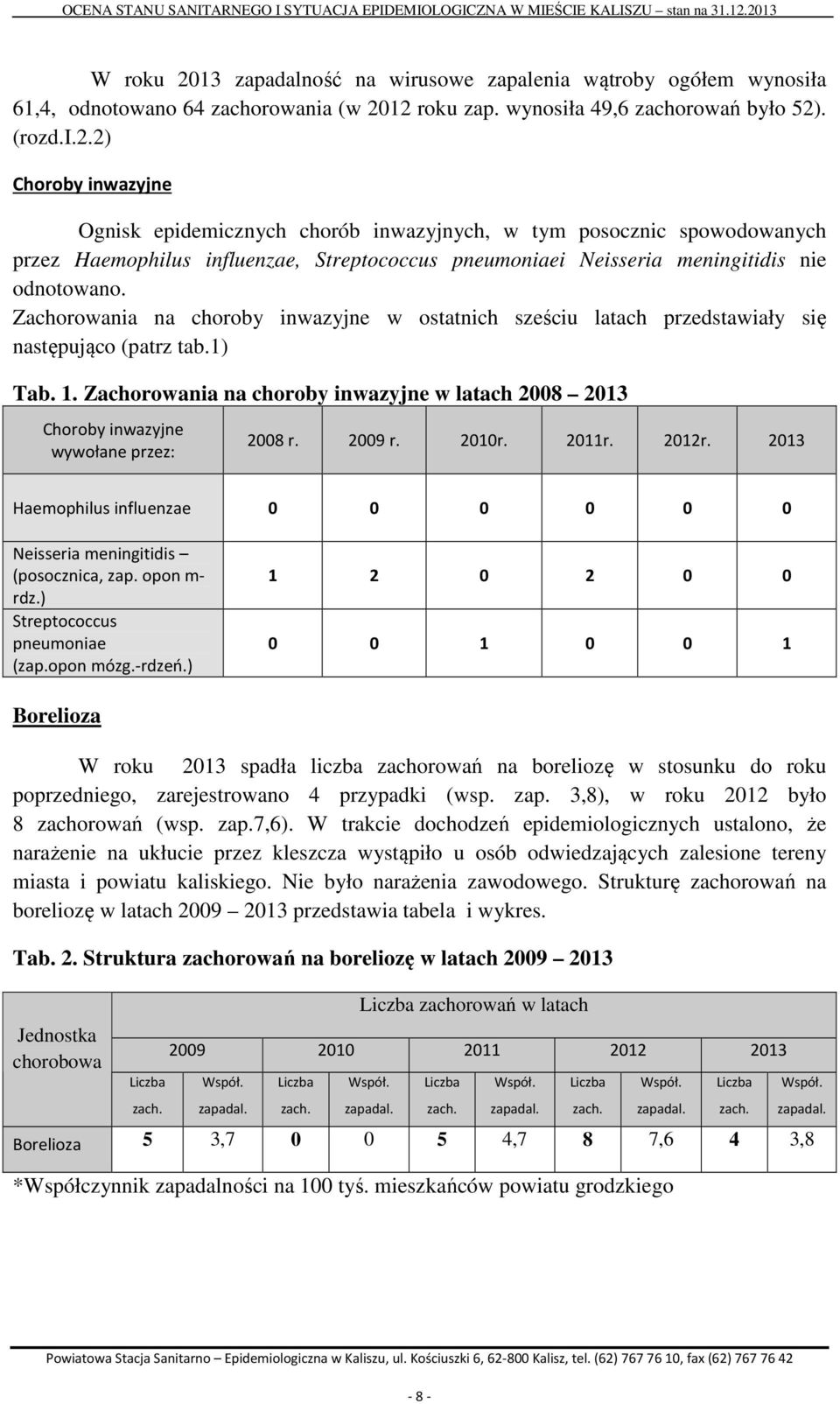 Zachorowania na choroby inwazyjne w latach 2008 2013 Choroby inwazyjne wywołane przez: 2008 r. 2009 r. 2010r. 2011r. 2012r.