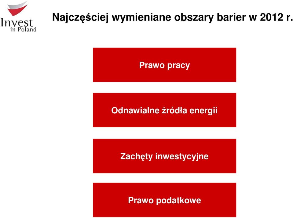 Prawo pracy Odnawialne źródła