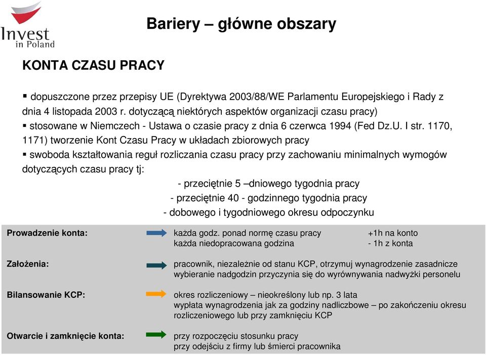 1170, 1171) tworzenie Kont Czasu Pracy w układach zbiorowych pracy swoboda kształtowania reguł rozliczania czasu pracy przy zachowaniu minimalnych wymogów dotyczących czasu pracy tj: - przeciętnie 5