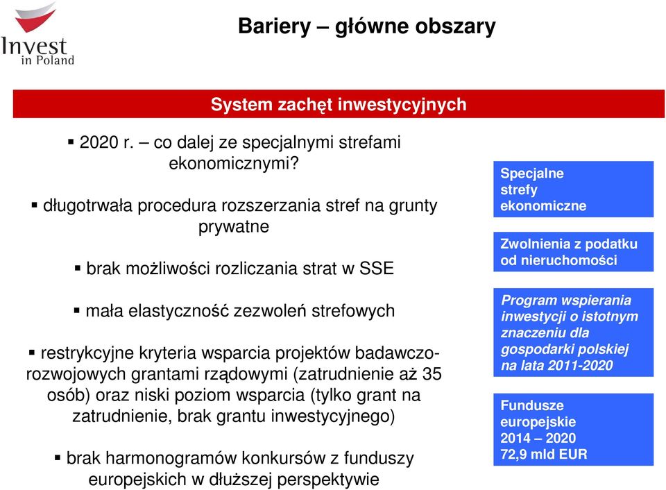 projektów badawczorozwojowych grantami rządowymi (zatrudnienie aŝ 35 osób) oraz niski poziom wsparcia (tylko grant na zatrudnienie, brak grantu inwestycyjnego) brak