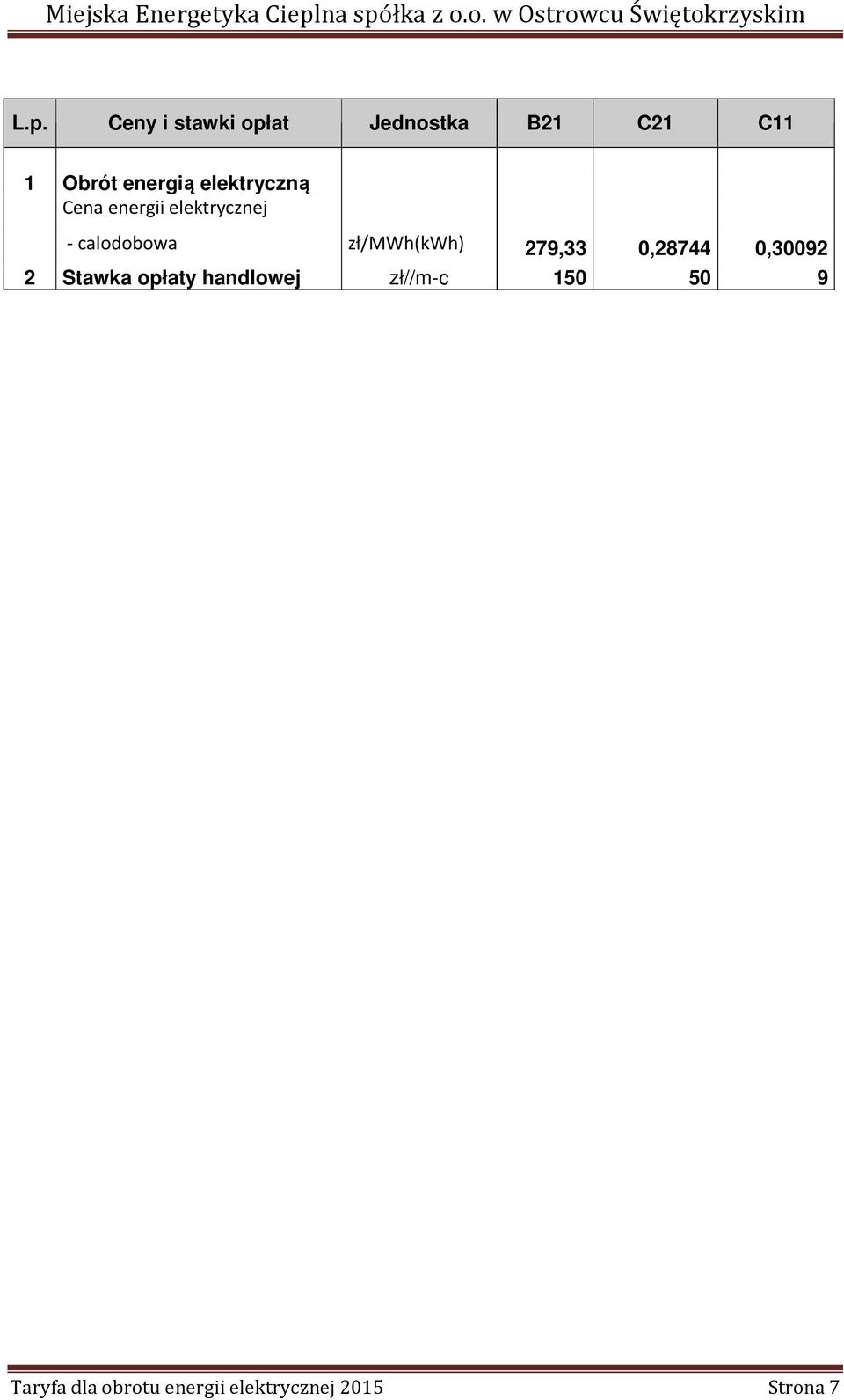zł/mwh(kwh) 279,33 0,28744 0,30092 2 Stawka opłaty handlowej