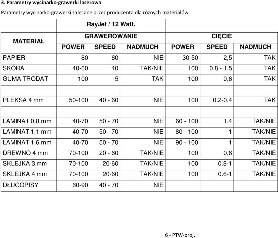 PLEKSA 4 mm 50-100 40-60 NIE 100 0.2-0.