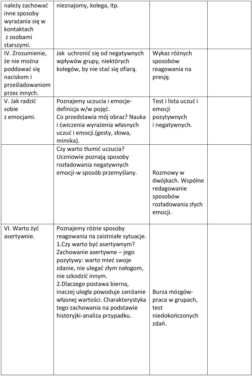Co przedstawia mój obraz? Nauka i ćwiczenia wyrażenia własnych uczuć i emocji.(gesty, słowa, mimika). Czy warto tłumić uczucia?