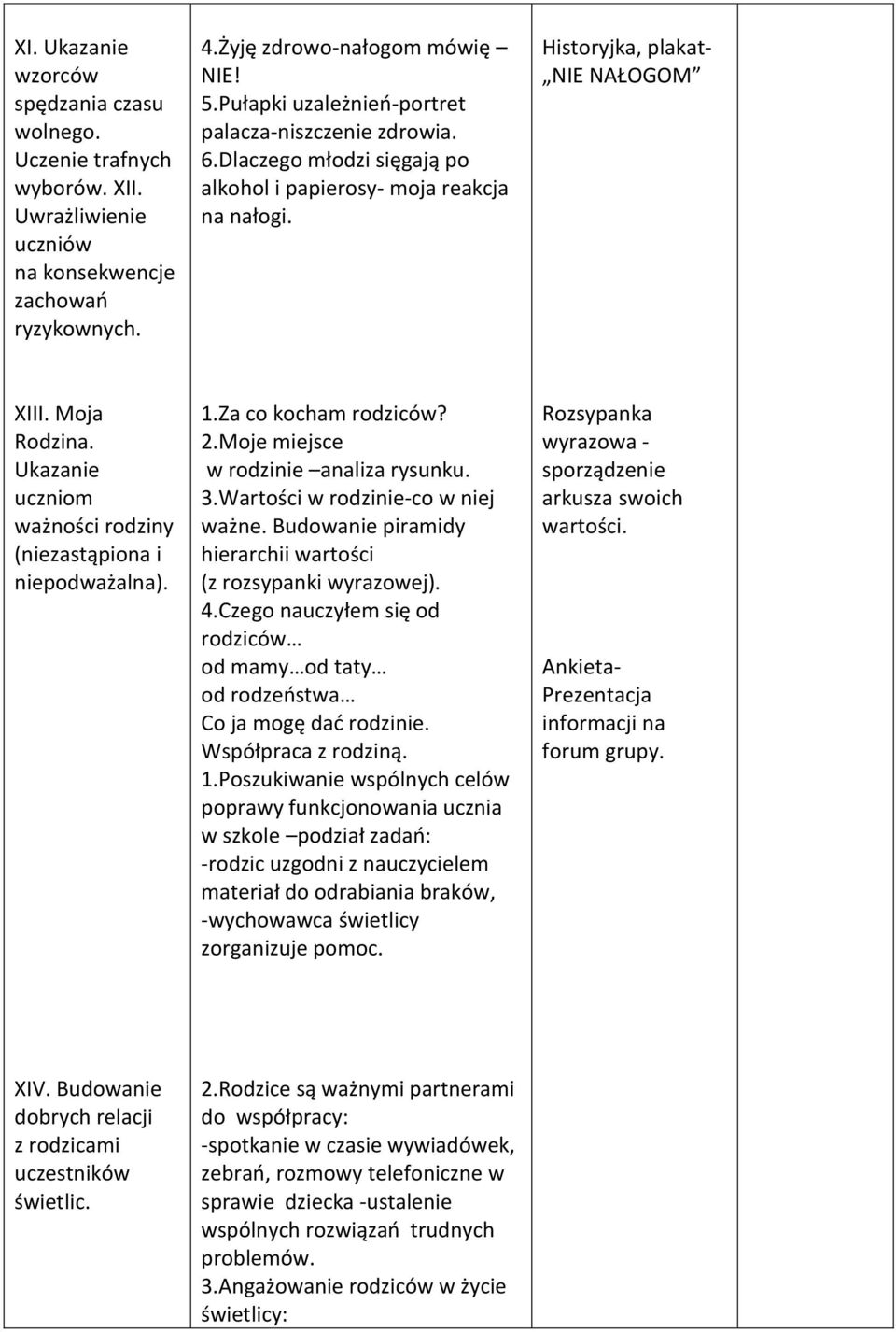 Ukazanie uczniom ważności rodziny (niezastąpiona i niepodważalna). 1.Za co kocham rodziców? 2.Moje miejsce w rodzinie analiza rysunku. 3.Wartości w rodzinie-co w niej ważne.