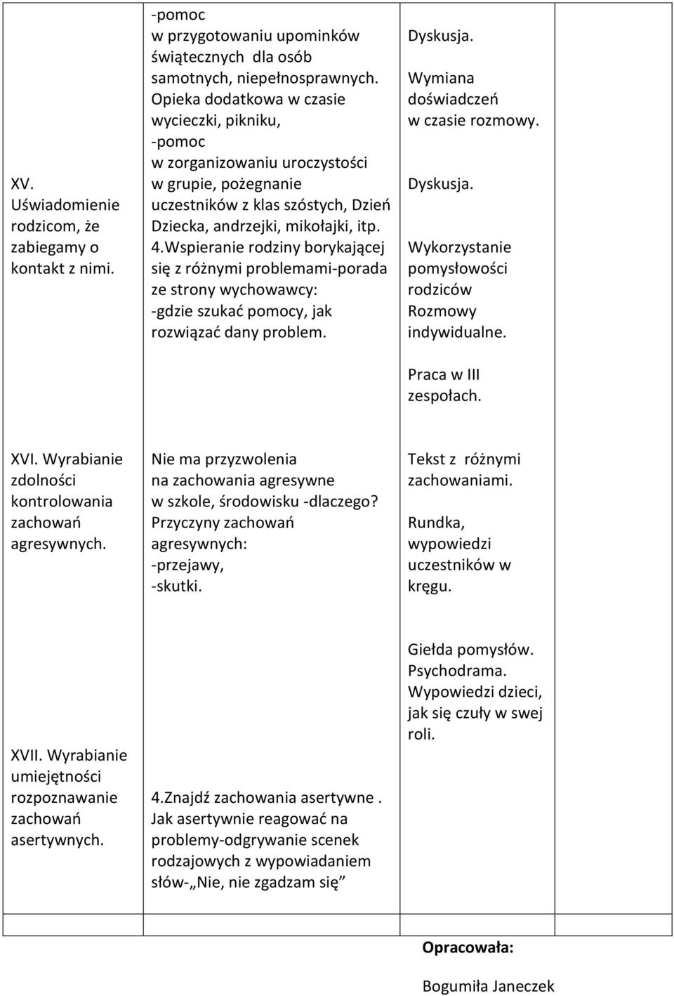 Wspieranie rodziny borykającej się z różnymi problemami-porada ze strony wychowawcy: -gdzie szukać pomocy, jak rozwiązać dany problem. Dyskusja.