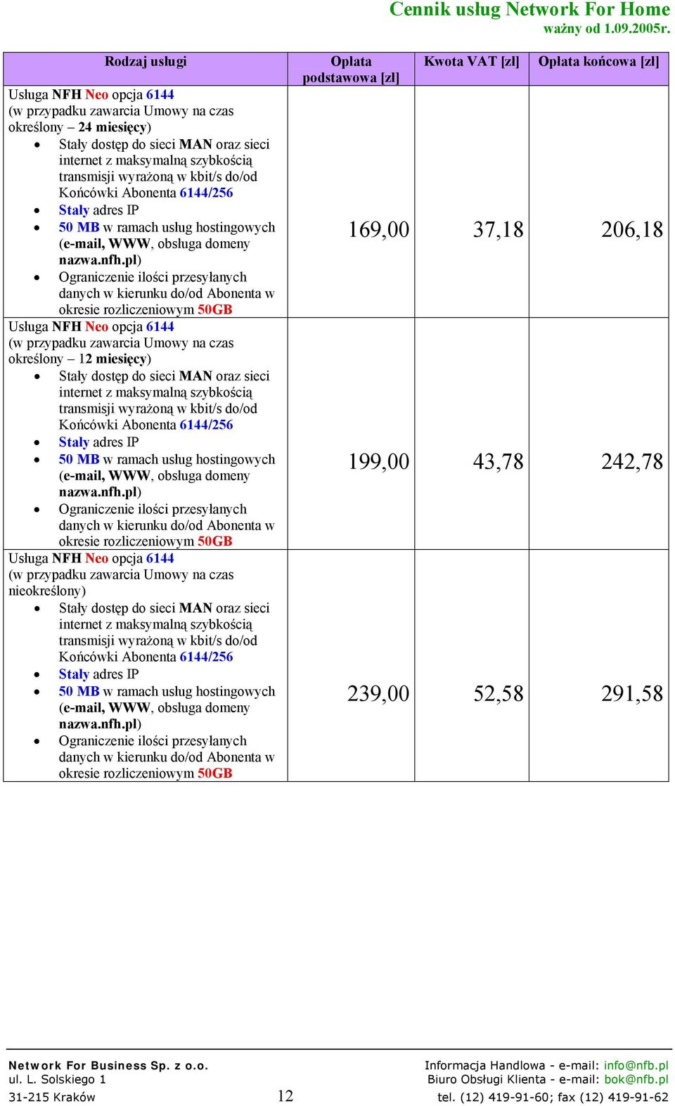 Końcówki Abonenta 6144/256 (email, WWW, obsługa domeny okresie rozliczeniowym 50GB 169,00 37,18 206,18 199,00 43,78 242,78 239,00