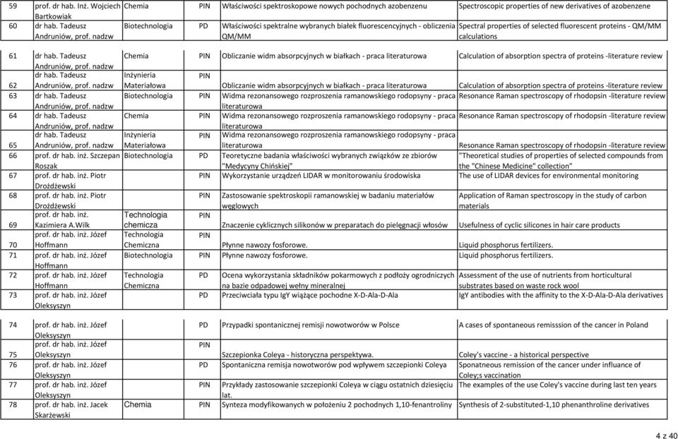 nadzw QM/MM calculations 61 dr hab. Tadeusz Chemia Obliczanie widm absorpcyjnych w białkach - praca literaturowa Calculation of absorption spectra of proteins -literature review Andruniów, prof.