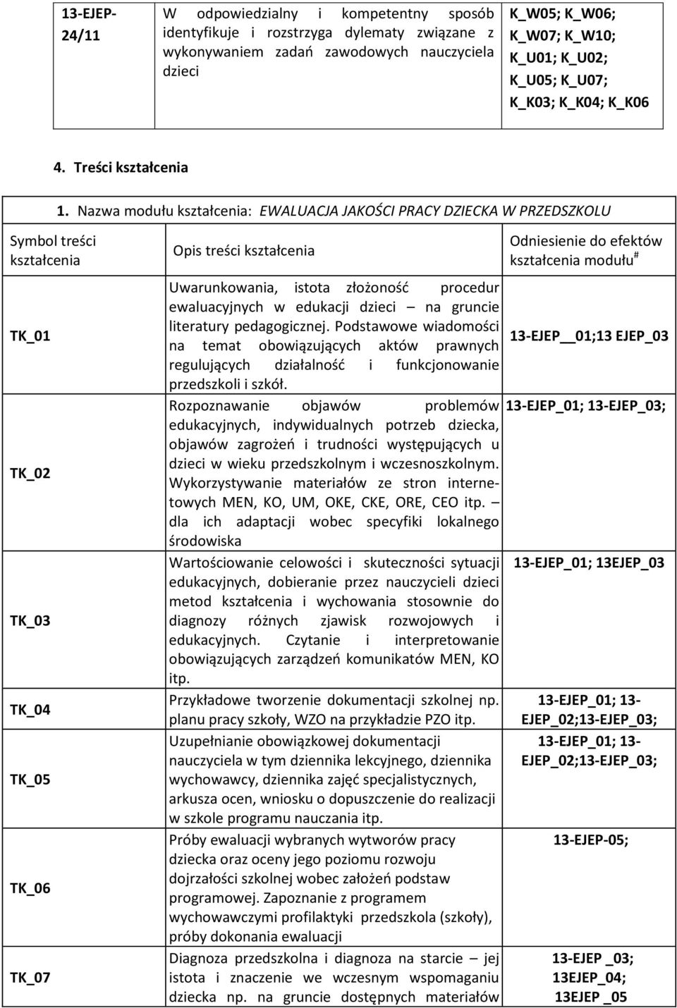 Nazwa modułu kształcenia: EWALUACJA JAKOŚCI PRACY DZIECKA W PRZEDSZKOLU Symbol treści kształcenia TK_01 TK_02 TK_03 TK_04 TK_05 TK_06 TK_07 Opis treści kształcenia Uwarunkowania, istota złożoność
