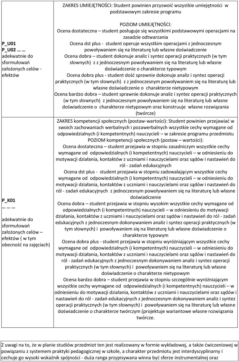 student operuje wszystkim operacjami z jednoczesnym powoływaniem się na literaturę lub własne doświadczenie Ocena dobra student dokonuje analiz i syntez operacji praktycznych (w tym słownych) z z