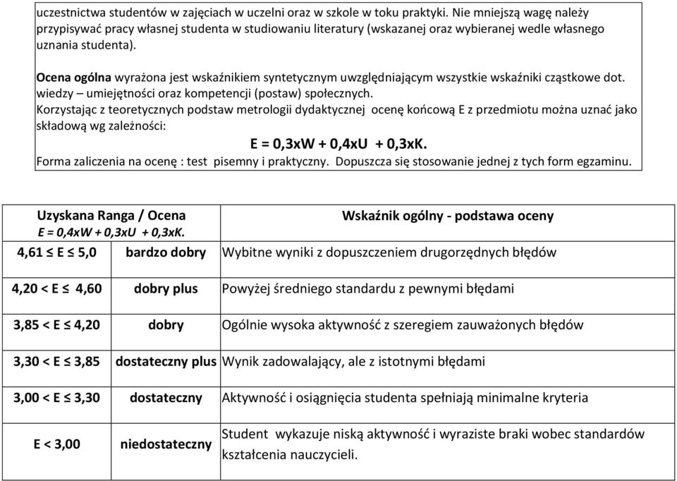 Ocena ogólna wyrażona jest wskaźnikiem syntetycznym uwzględniającym wszystkie wskaźniki cząstkowe dot. wiedzy umiejętności oraz kompetencji (postaw) społecznych.