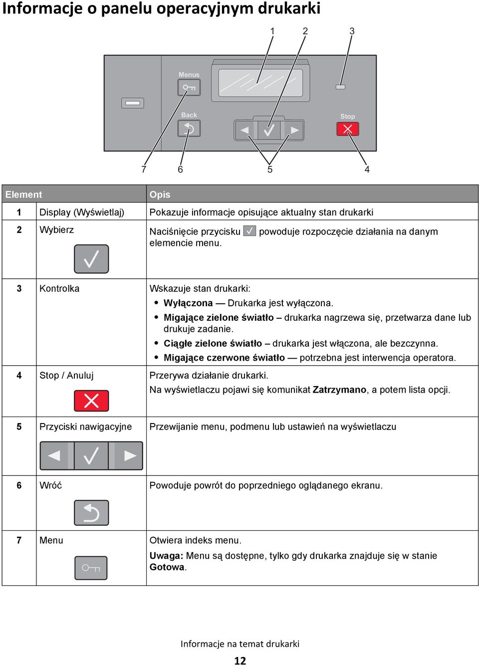 Migające zielone światło drukarka nagrzewa się, przetwarza dane lub drukuje zadanie. Ciągłe zielone światło drukarka jest włączona, ale bezczynna.