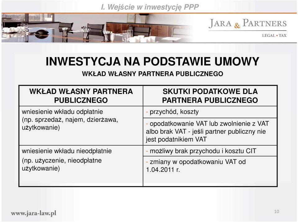 uŝyczenie, nieodpłatne uŝytkowanie) SKUTKI PODATKOWE DLA PARTNERA PUBLICZNEGO - przychód, koszty - opodatkowanie VAT lub