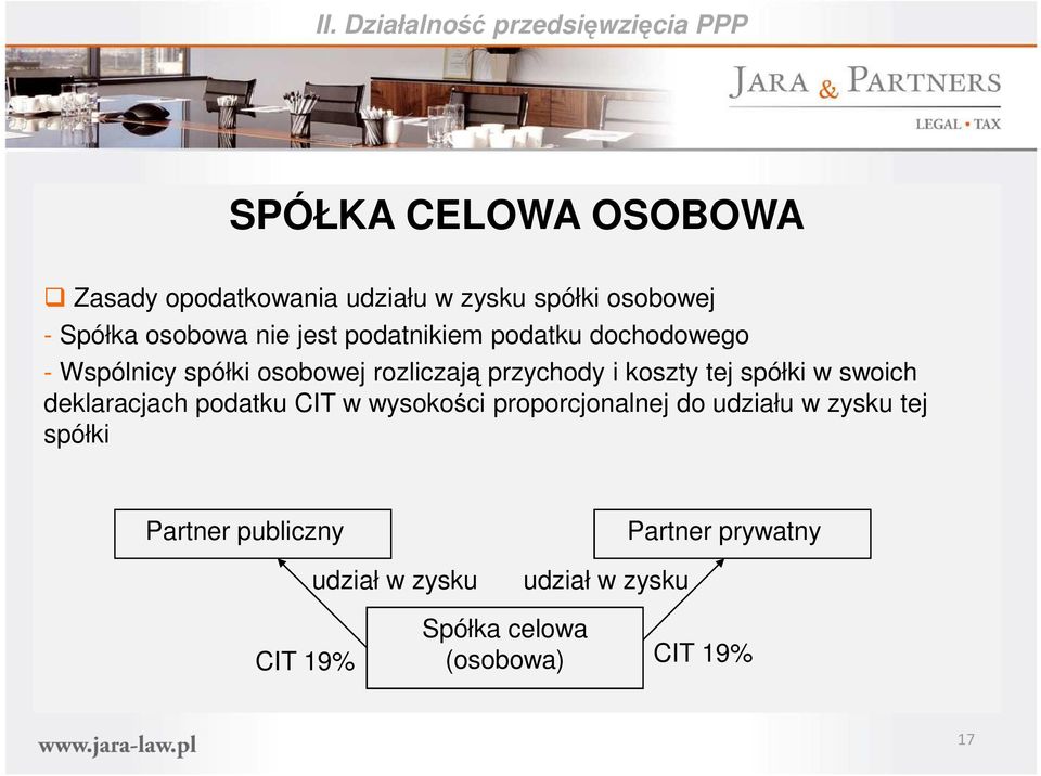 przychody i koszty tej spółki w swoich deklaracjach podatku CIT w wysokości proporcjonalnej do udziału w