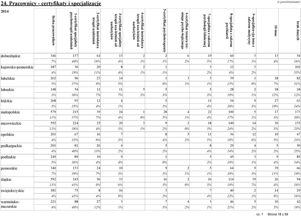 1-certyfikat specjalisty psychoterapii uzależnień liczba pracownikow 24.