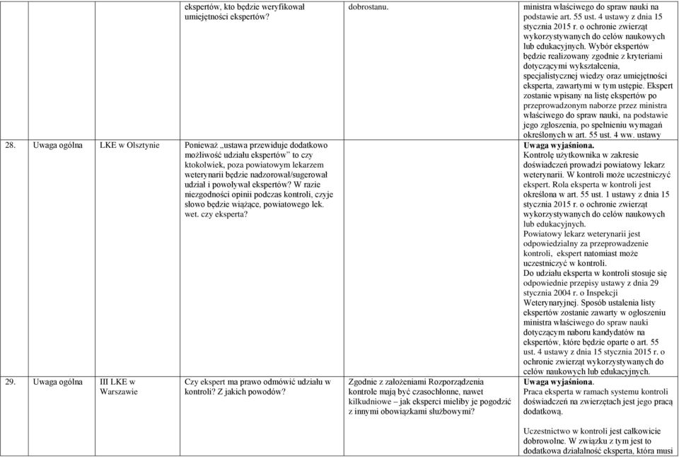 ekspertów? W razie niezgodności opinii podczas kontroli, czyje słowo będzie wiążące, powiatowego lek. wet. czy eksperta? 29.