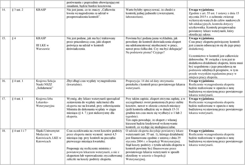 4 ust 1 i 7 Śląski Uniwersytet Medyczny w Katowicach, LKE w Katowicach Nie jest podane, jak ma być traktowany przez pracodawcę czas, jaki ekspert poświęca na udział w kontroli doświadczenia.
