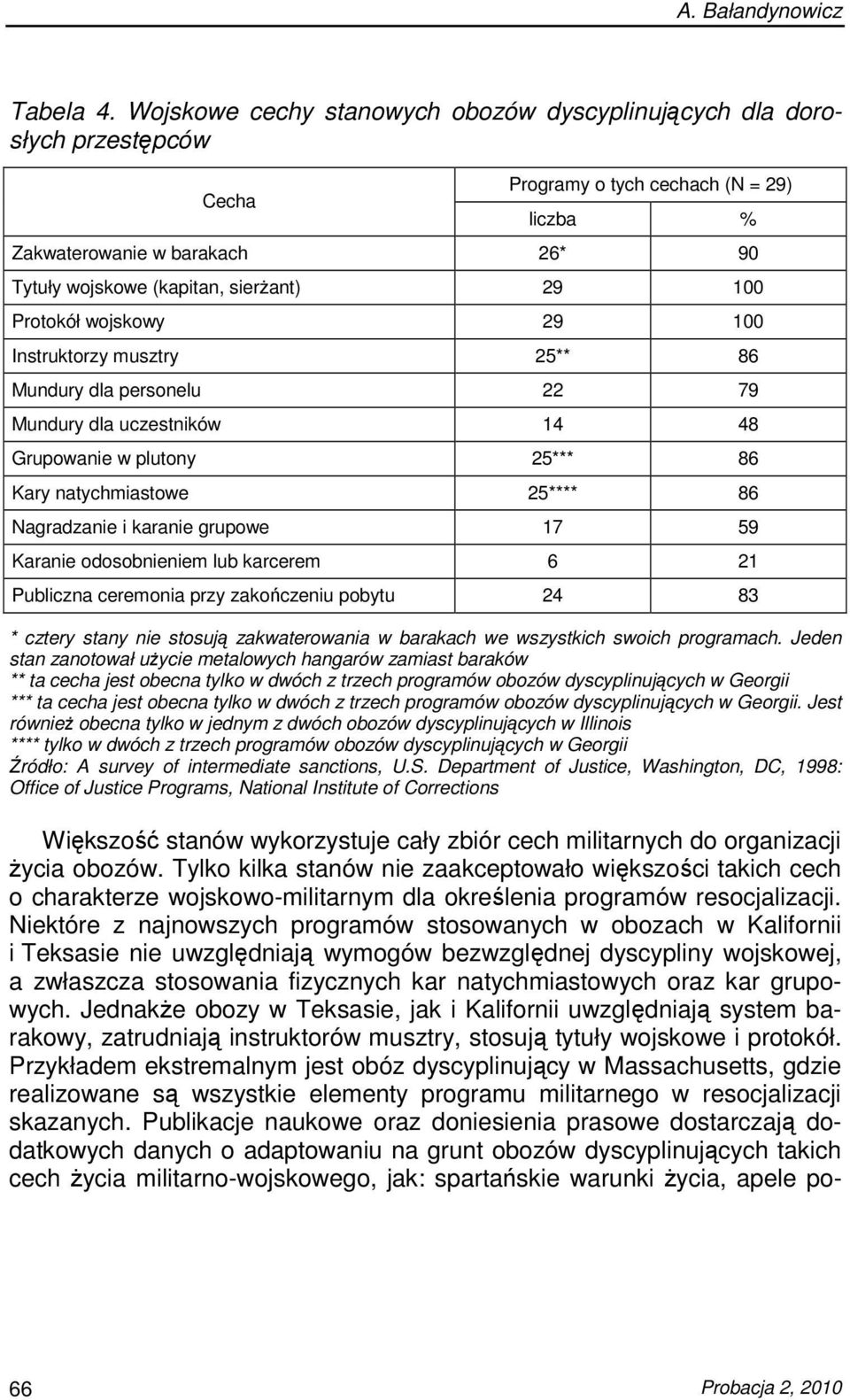 Protokół wojskowy 29 100 Instruktorzy musztry 25** 86 Mundury dla personelu 22 79 Mundury dla uczestników 14 48 Grupowanie w plutony 25*** 86 Kary natychmiastowe 25**** 86 Nagradzanie i karanie