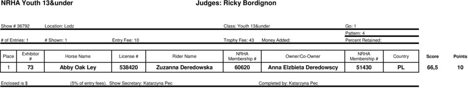 Money Added: Percent Retained: Horse Name License Rider Name Owner/Co-Owner Points