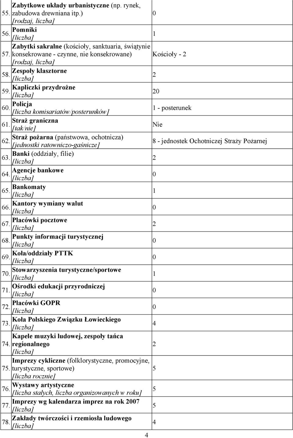 Agencje bankowe 6. 6. Bankomaty Kantory wymiany walut 66. Placówki pocztowe 67. Punkty informacji turystycznej 68. Koła/oddziały PTTK 69. Stowarzyszenia turystyczne/sportowe 7.